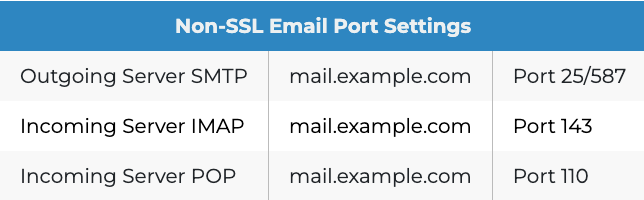 Email Port Setting